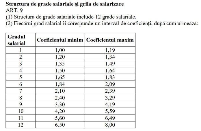 Cât va câștiga urmașul lui Bolojan: Salariile din sectorul public începând cu 1 ianuarie 2027 - Președintele va avea cel mai mare venit, iar salariile profesorilor și asistenților medicali.